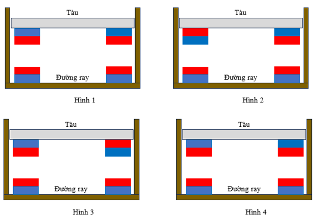 Cách sắp xếp các nam châm trong mô hình của tàu điện từ nào sau đây là đúng? (ảnh 1)