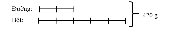 a) Chị Mai trộn bột mì và đường để làm bánh theo công thức 5 phần bột (ảnh 1)