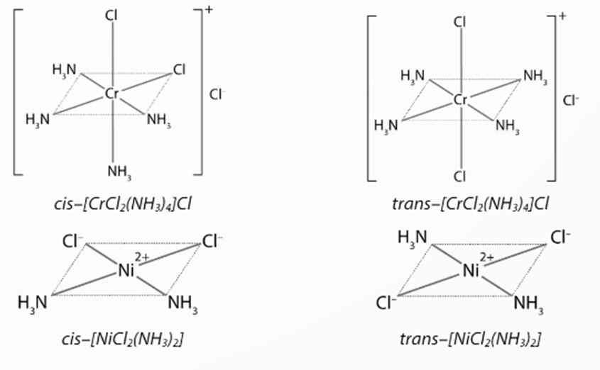 Biểu diễn các đồng phân cis - trans của phức chất bát diện [CrCl2(NH3)4]Cl và phức chất vuông phẳng [NiCl2(NH3)2]. (ảnh 1)