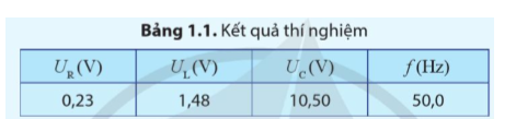 Khảo sát được mối liên hệ giữa điện áp và cường độ dòng điện xoay chiều trong đoạn mạch điện xoay chiều RLC mắc nối tiếp. (ảnh 3)