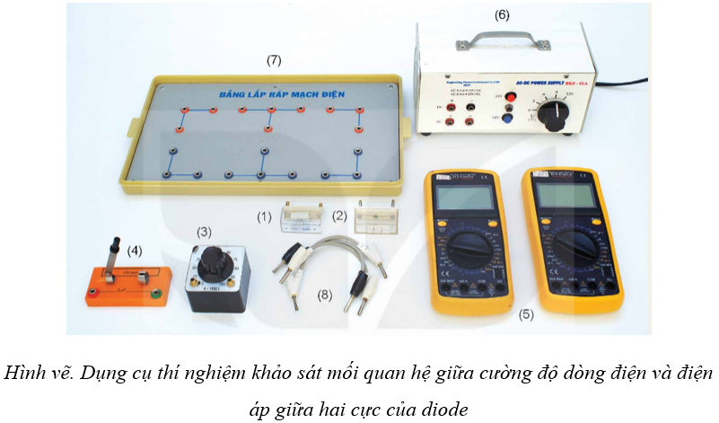 Dựa trên các dụng cụ ở trường của mình, hãy thiết kế phương án thí nghiệm và thực hiện phương án đo được hiệu điện thế và cường độ dòng điện qua diode bán dẫn. Từ kết quả thí nghiệm, hãy vẽ đặc tuyến vôn-ampe của diode bán dẫn. (ảnh 1)