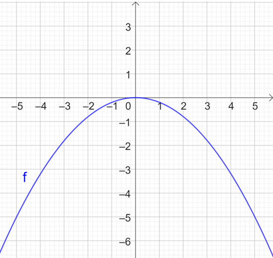 Vẽ đồ thị các hàm số sau: y = −0,2x2 (ảnh 2)