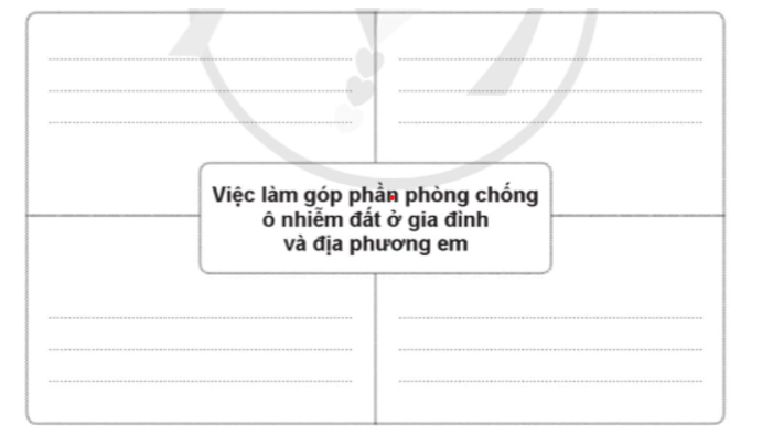 Nêu một số việc làm góp phần phòng chống ô nhiễm đất ở gia đình và địa phương em. (ảnh 1)