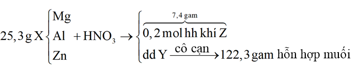 Hòa tan hoàn toàn 25,3 gam hỗn hợp X gồm Mg, Al, Zn bằng dung dịch \[HN{O_3}.\] Sau khi phản ứng kết thúc thu được dung dịch Y và 4,48 lít (đktc) khí (ảnh 1)