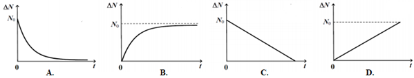 Gọi \({N_0}\) là số hạt nhân phóng xạ ban đầu \(\left( {t = 0} \right)\) và ΔN là số hạt nhân đã phóng xạ sau thời gian t. Đồ thị nào sau đây biểu thị sự biến thiên của ΔN theo thời gian?  (ảnh 1)