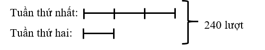 a) Chị Mai trộn bột mì và đường để làm bánh theo công thức 5 phần bột (ảnh 2)