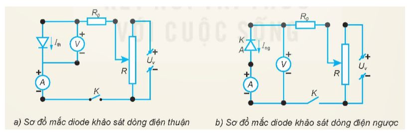 Dựa trên các dụng cụ ở trường của mình, hãy thiết kế phương án thí nghiệm và thực hiện phương án đo được hiệu điện thế và cường độ dòng điện qua diode bán dẫn. Từ kết quả thí nghiệm, hãy vẽ đặc tuyến vôn-ampe của diode bán dẫn. (ảnh 2)