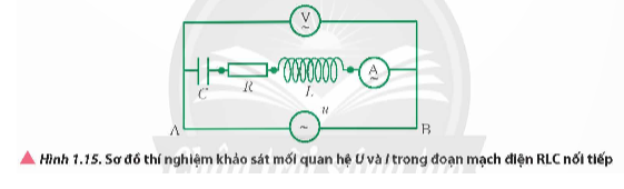 Từ các dụng cụ thí nghiệm như Hình 1.14, đề xuất phương án thí nghiệm khảo sát mối liên hệ giữa điện áp hiệu dụng và cường độ dòng điện hiệu dụng trong mạch RLC nối tiếp theo các gợi ý sau:   - Cách bố trí thí nghiệm và các bước tiến hành thí nghiệm. - Dự kiến kết quả cần thu thập và xử lí số liệu. (ảnh 2)