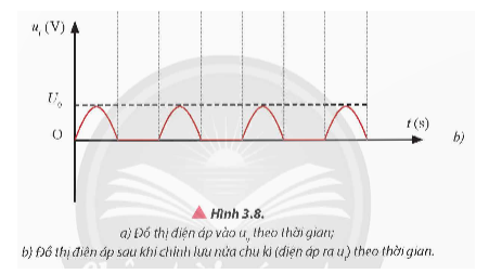 Dựa vào tính dẫn điện một chiều của diode bán dẫn, giải thích kết quả của đồ thị điện áp ra trong Hình 3.8b.   (ảnh 1)