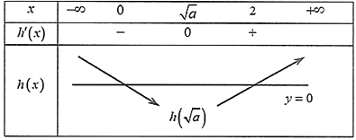 Cho hàm số \({\rm{y}} = {\rm{f}}\left( {\rm{x}} \right)\) có đạo hàm liên tục trên \(\mathbb{R}\) và \({\rm{f}}\left( 0 \right) = 0\,;\,\,{\rm{f}}\left( 4 \right) > 4\). Biết hàm \({\rm{y}} = {\rm{f'}}\left( {\rm{x}} \right)\) có đồ thị như hình vẽ bên. Số điểm cực trị của hàm số \(g\left( {\rm{x}} \right) = \left| {f\left( {{x^2}} \right) - 2x} \right|\) là 	A. 2.	B. 1.	 	C. 4.	D. 3. (ảnh 3)