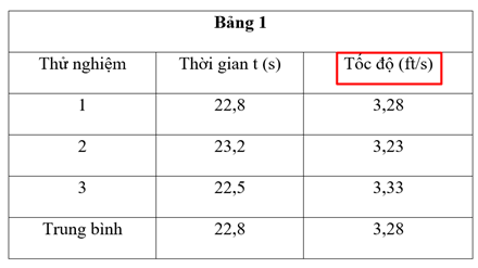 Đơn vị tính của tốc độ được sử dụng trong các nghiên cứu là A. m/s. B. km/h. C. feet/s. D. dặm /h. (ảnh 1)