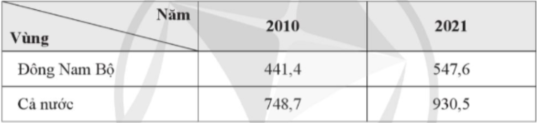 Tỉ trọng diện tích trồng cao su của vùng Đông Nam Bộ so với cả nước năm 2010 và 2021  (ảnh 1)