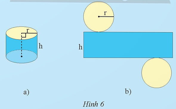 Hình khai triển của một hình trụ có bán kính đáy r, chiều cao h (Hình 6a) gồm hai hình tròn và một hình chữ  (ảnh 1)