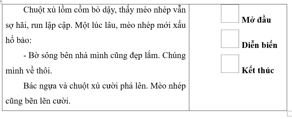 Đoạn văn dưới đây có thể thay cho đoạn nào của câu chuyện? Đánh dấu   vào ô trống trước câu trả lời đúng. (ảnh 2)