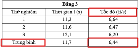 Điền số thích hợp vào chỗ trống. Tốc độ trung bình của ô tô có bánh xe bằng cao su cứng và có các đinh tán trong các thử nghiệm là (1) ________ ft/s. (ảnh 1)