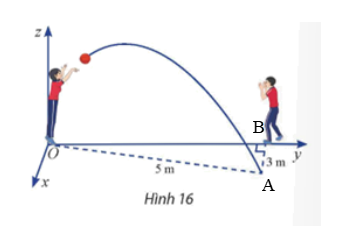 Hai học sinh đang chuyền bóng. Bạn nữ ném bóng cho bạn nam. Quả bóng bay trên không, lệch sang phải và rơi xuống tại vị trí cách bạn nam 3 m, cách bạn nữ 5 m (Hình 16). Cho biết quỹ đạo của quả bóng nằm trong (ảnh 2)