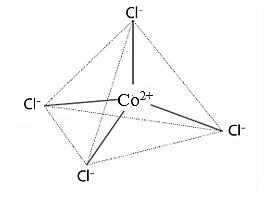 Phức chất [CoCl4]2- có dạng hình học tứ diện. Giải thích sự tạo thành ...