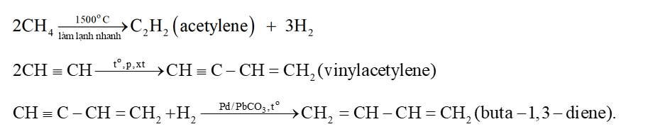 Cho sơ đồ sau: Tên gọi của X, Y, Z trong sơ đồ trên lần lượt là 	A. acetylene, ethanol, buta-1,3-diene. 	B. ethylene, vinyl acetylene, buta-1,3-diene.  	C. aldehyde acetic, ethanol, buta-1,3-diene. 	D. acetylene, vinyl acetylene, buta-1,3-iene.  (ảnh 1)