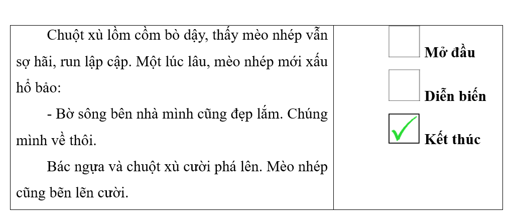 Đoạn văn dưới đây có thể thay cho đoạn nào của câu chuyện? Đánh dấu   vào ô trống trước câu trả lời đúng. (ảnh 3)