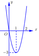 Cho hàm số \(y =  - {x^3} + 3{x^2} + 3\left( {{m^2} - 1} \right)x - 3{m^2} - 1\). Hỏi có tất cả bao nhiêu giá trị của tham số thực \[m\] để đồ thị hàm số đã cho có các điểm cực đại và cực tiểu cùng với gốc tọa độ tạo thành tam giác vuông tại \(O?\) Đáp án: ………. (ảnh 1)