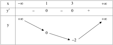 Cho hàm số   có bản biến thiên như sau:   Hàm số   có bao nhiêu điểm cực trị? (ảnh 1)