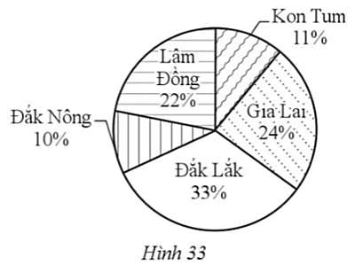 Media VietJack