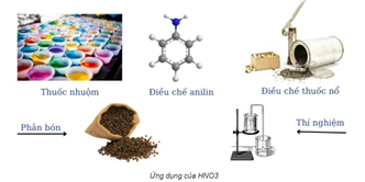 Trong công nghiệp, người ta sản xuất axit nitric (HNO3) từ amoniac theo sơ đồ chuyển hoá sau:     Ở nồng độ 68%, axit nitric được dùng để chế tạo thuốc nổ bao gồm nitroglyxerin, trinitrotoluen (TNT) và xyclotrimethylenetrinitramin (RDX). Để sản xuất 200 000 tấn axit nitric có nồng độ 68% cần dùng bao nhiêu tấn amoniac? Biết rằng hiệu suất của phản ứng sản xuất axit nitric theo sơ đồ trên là 94%. (ảnh 2)