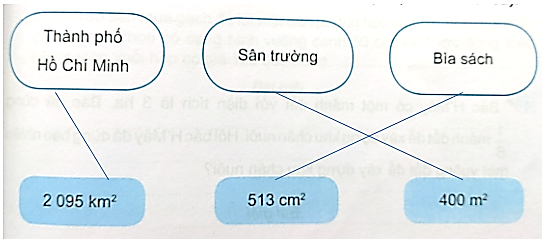 Media VietJack