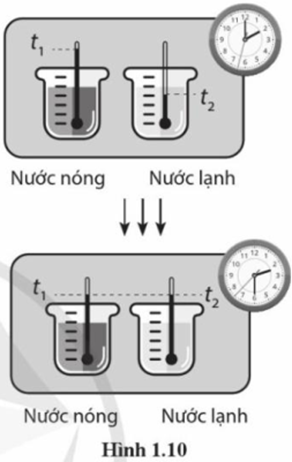 Sử dụng các cụm từ: nhiệt độ, cân bằng nhiệt, truyền nhiệt lượng, nhận nhiệt lượng, trao đổi năng lượng nhiệt giữa các vật, hãy mô tả tình huống ở Hình 1.10. (ảnh 1)