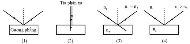 Trong các trường hợp truyền ánh sáng như hình vẽ, trường hợp nào có hiện tượng phản xạ toàn phần? (ảnh 1)