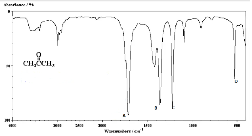 Dựa vào phổ IR của hợp chất X có công thức CH3COCH3 dưới đây, hãy chỉ ra peak nào giúp dự đoán X có nhóm C=O?   A. A. 	B. B.	C. C.	D. D. (ảnh 1)