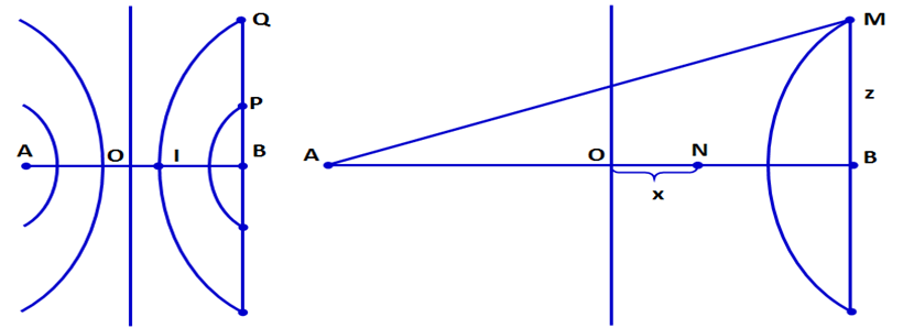 Trên bề mặt chất lỏng có hai nguồn phát sóng kết hợp A, B (AB = 16 cm) dao động cùng biên độ, cùng tần số 25 Hz, cùng pha, coi biên độ sóng không đổi. Biết tốc độ truyền sóng là 80 cm/s. Xét các điểm ở mặt chất lỏng nằm trên đường thẳng vuông góc với AB tại B, dao động với biên độ cực đại, điểm cách B xa nhất bằng (ảnh 1)