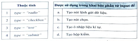 Em hãy ghép mỗi dòng trong bảng bên trái với một dòng (ảnh 1)