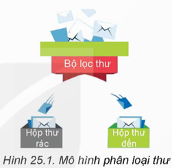 Khi truy cập tài khoản thư điện tử, ngoài các thư trong Hộp thư đến (Inbox) (ảnh 1)