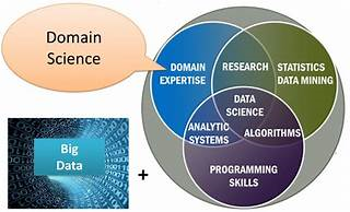 Những năm gần đây, cùng với AI, Khoa học dữ liệu (data science) đã trở thành (ảnh 1)