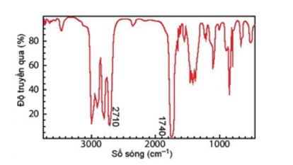Cho phổ hồng ngoại của chất X như hình dưới đây: (ảnh 1)