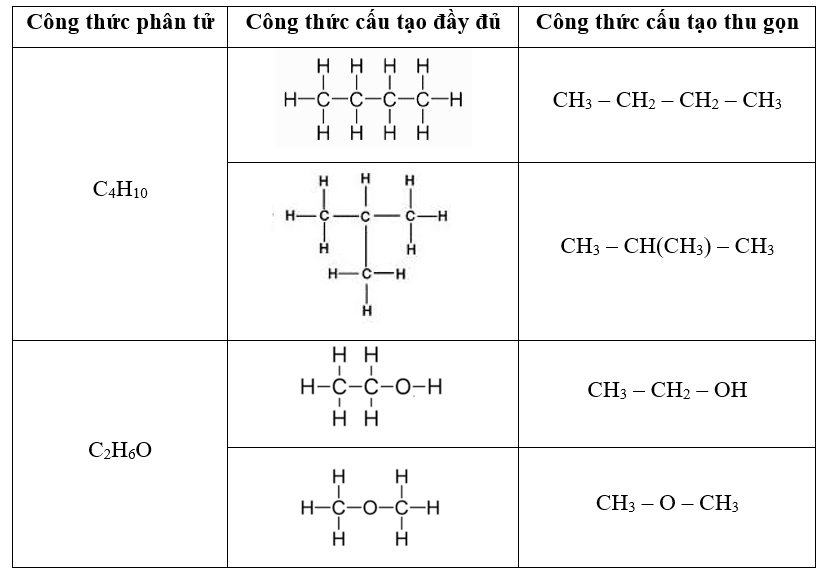 Viết công thức cấu tạo (đầy đủ và thu gọn) của các chất có công thức phân tử như sau: C4H10, C2H6O. (ảnh 1)