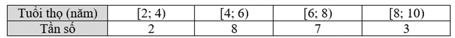 Khoảng biến thiên của mẫu số liệu ghép nhóm trên là A. 2. B. 6. C. 8. D. 10. (ảnh 1)