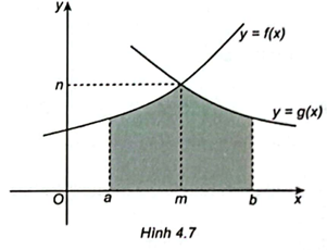 Cho S là diện tích phần hình phẳng được tô màu như Hình 4.7. Khi đó biểu thức tính diện tích S là (ảnh 1)