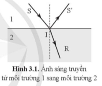 Chiếu ánh sáng từ môi trường l sang môi trường 2 (hình 3.1).  Chọn phát biểu không đúng. (ảnh 1)