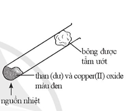 Thực hiện thí nghiệm theo mô tả hình bên. Nung nóng ống nghiệm một thời gian, để nguội thu được chất rắn có màu đen và màu nâu đỏ xen lẫn. (ảnh 1)