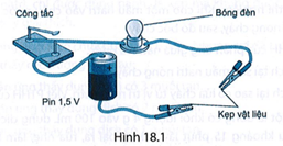 Cho sơ đồ thí nghiệm như mô tả trong Hình 18.1. Kẹp một số đồ vật bằng đồng, nhựa, gỗ, cao su, thuỷ tinh, thép, gốm bằng hai kẹp vật liệu. Đóng công tắc điện và quan sát bóng đèn. (ảnh 1)