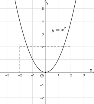 Chọn phương án đúng. Hình bên là đồ thị của hàm số nào?  A. y = 1/4x^2 B. y = 1/2x^2 C. y = x^2 D. y = 2x^2 (ảnh 1)