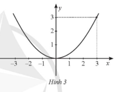 Cho hàm số y = kx^2 (k ≠ 0) có đồ thị là một parabol với đỉnh O như Hình 3.  a) Tìm giá trị của k.  b) Tìm tung độ của điểm thuộc parabol có hoành độ bằng 2. (ảnh 1)