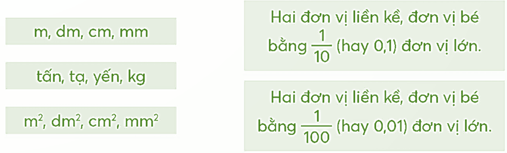 Nối đơn vị đo và mối quan hệ giữa hai đơn vị liền kề thích hợp. (ảnh 1)