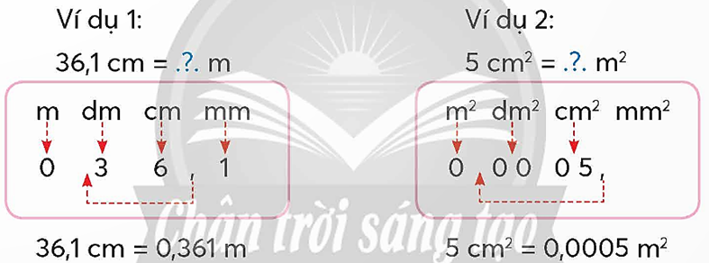 Đổi từ đơn vị bé hơn sang đơn vị lớn hơn bằng cách chuyển dấu phẩy.  Ở hai ví dụ trên đây, khi đổi đơn vị ta có thể chuyển dấu phẩy vì: (ảnh 1)