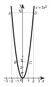 Cho hàm số y = ax2 (a ≠ 0). Xác định hệ số a và vẽ đồ thị của hàm số với a tìm được trong mỗi trường hợp sau: a) Đồ thị của hàm số đi qua A(–3; 27).  b) Đồ thị của hàm số đi qua B(–2; –3). (ảnh 1)