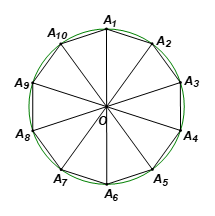 Cho đường tròn (O; R). Lấy các điểm A1, A2, A2, …, A10 trên đường tròn (O; R) sao cho các điểm này chia đường tròn thành 10 cung có số đo bằng nhau. Chứng minh đa giác A1A2 A3…A10 là một đa giác đều.  (ảnh 1)