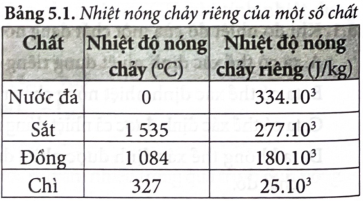 Trước đây, người ta thường sử người ta thường sử dụng cầu chì để đảm bảo an toàn điện cho các gia đình. Hiện (ảnh 1)