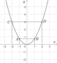 Cho Parabol P:y = 3/4x^2 và đường thẳng d:y= x + m với m là tham số.  1) Vẽ đồ thị của hàm số \y = 3/4x^2.  2) Tìm điều kiện của tham số (ảnh 1)